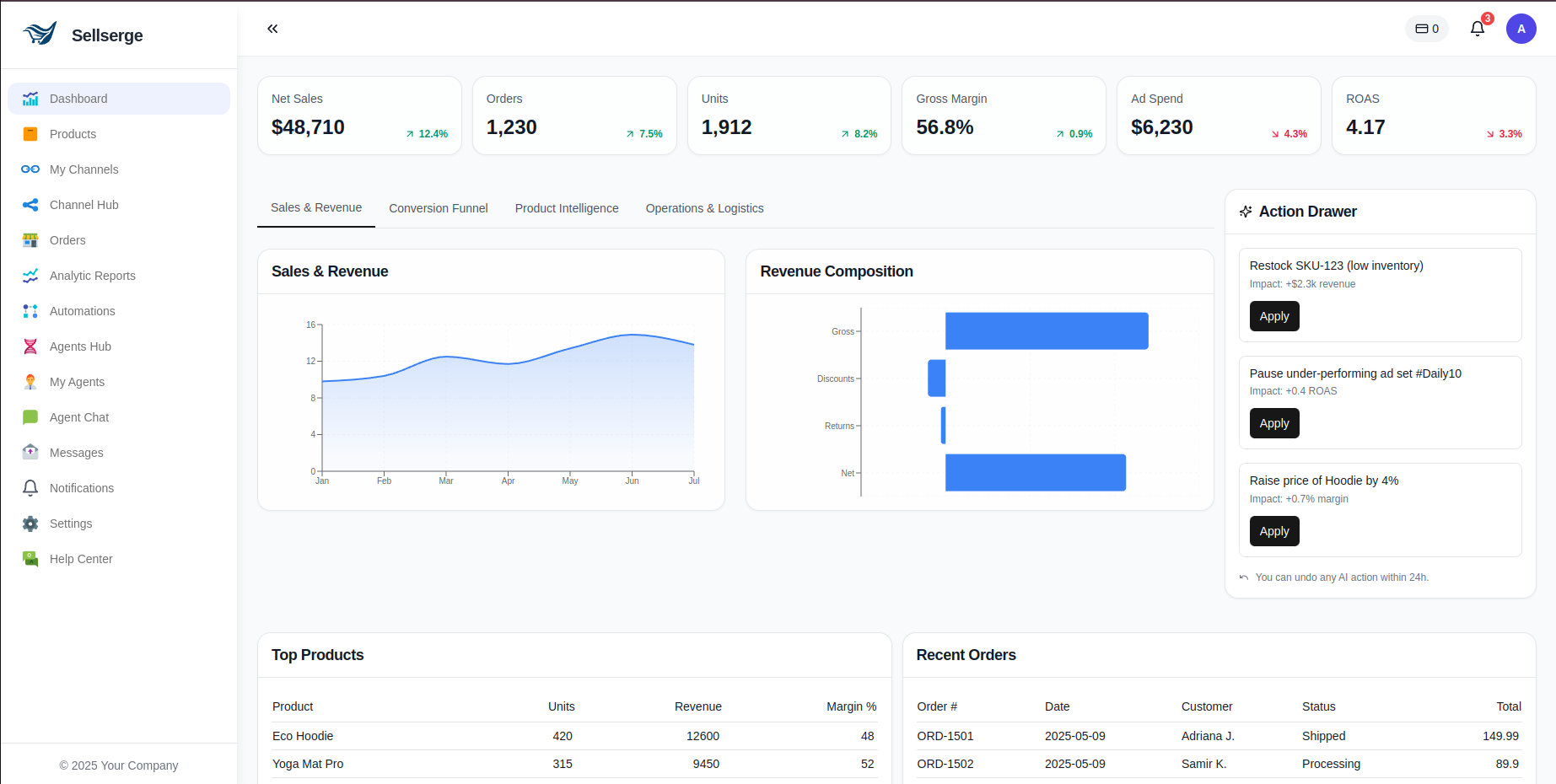 AgentiAI Dashboard Preview